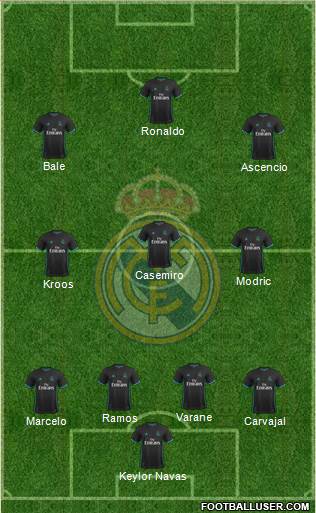 Real Madrid C.F. Formation 2017