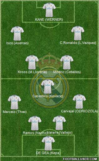 Real Madrid C.F. Formation 2017
