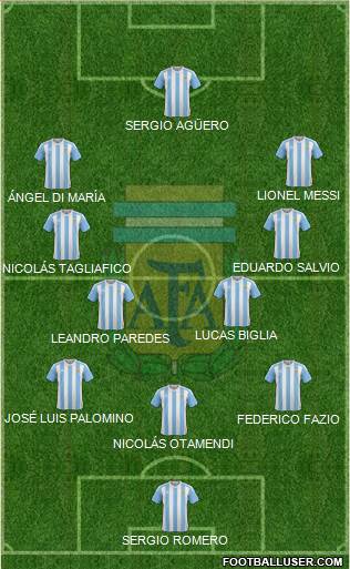 Argentina Formation 2017