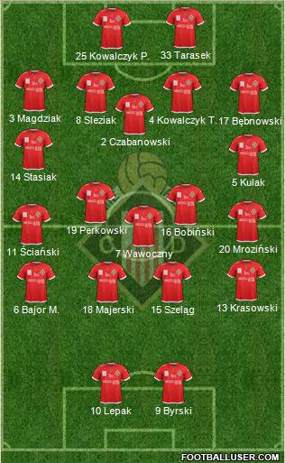Caudal Deportivo Formation 2017