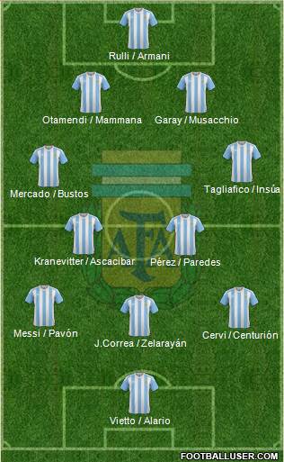 Argentina Formation 2017