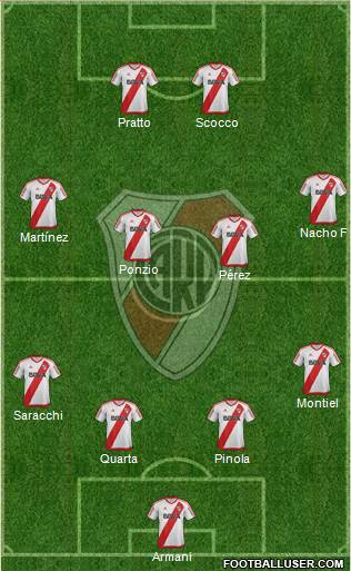 River Plate Formation 2017