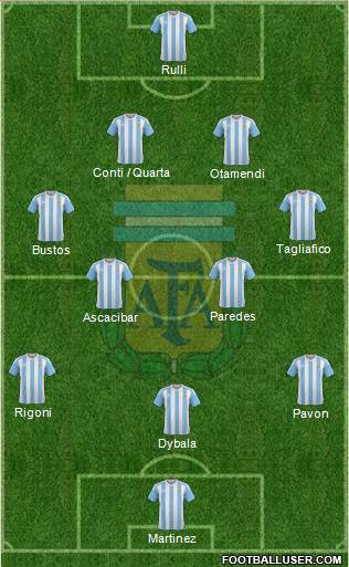 Argentina Formation 2017