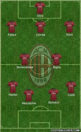 A.C. Milan Formation 2017