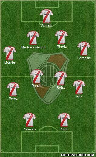 River Plate Formation 2017
