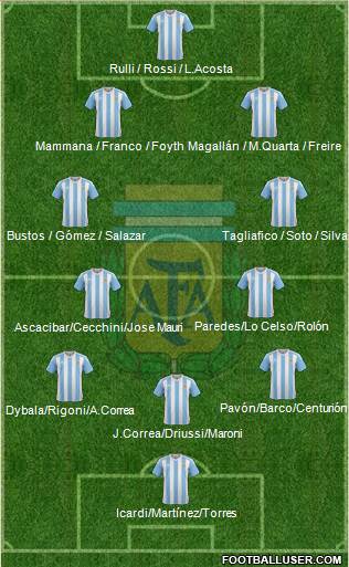 Argentina Formation 2017