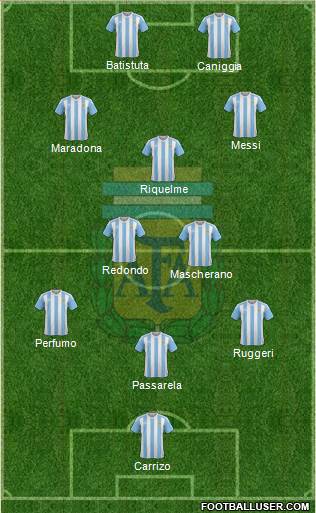 Argentina Formation 2017