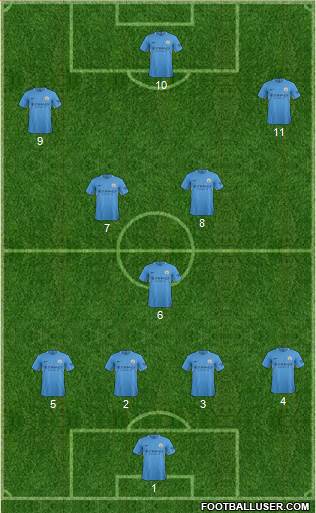 Manchester City Formation 2017