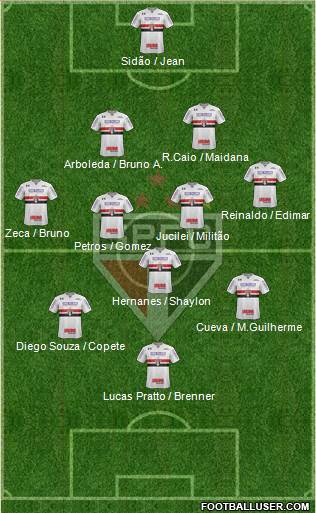 São Paulo FC Formation 2017