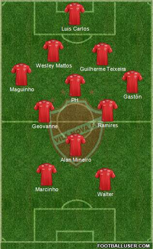 Vila Nova FC Formation 2017