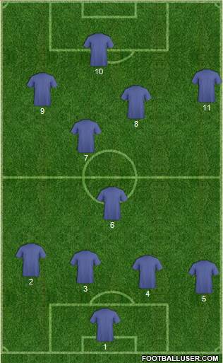 Manchester City Formation 2017