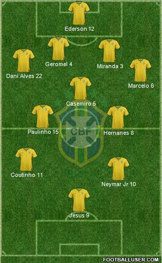 Brazil Formation 2017