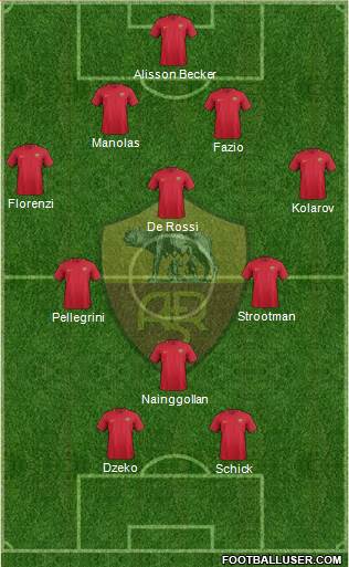 AS Roma Formation 2017