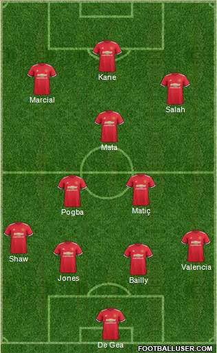 Manchester United Formation 2017