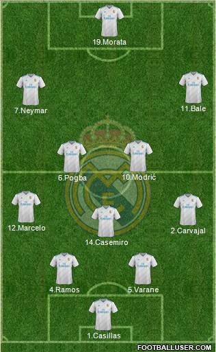 Real Madrid C.F. Formation 2017