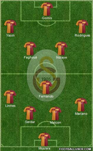 Galatasaray SK Formation 2017