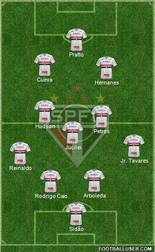 São Paulo FC Formation 2017