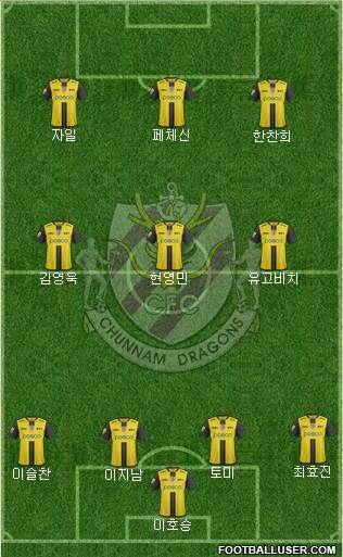 Chunnam Dragons Formation 2017