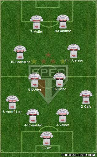São Paulo FC Formation 2017
