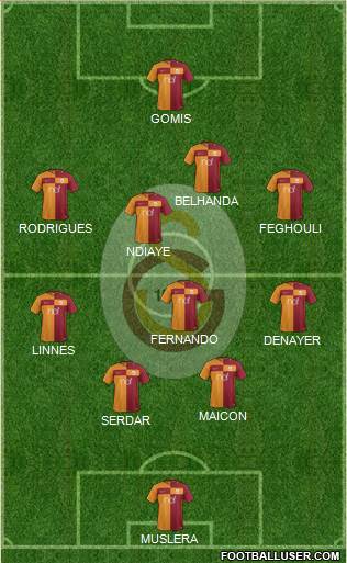 Galatasaray SK Formation 2017