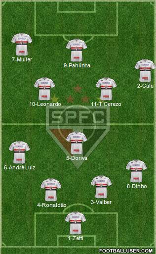 São Paulo FC Formation 2017