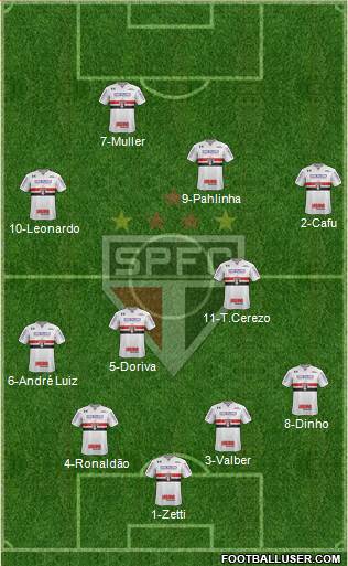 São Paulo FC Formation 2017