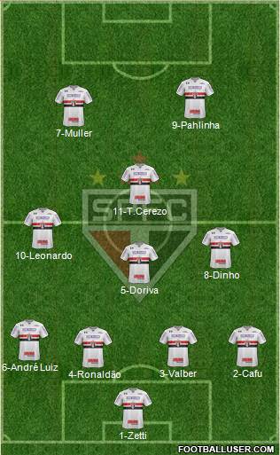 São Paulo FC Formation 2017