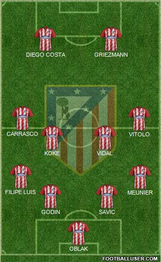 C. Atlético Madrid S.A.D. Formation 2017