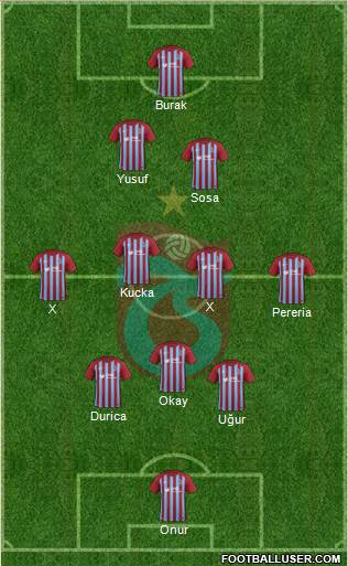 Trabzonspor Formation 2017