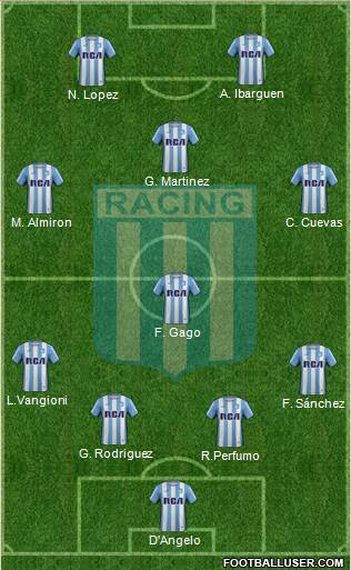 Racing Club Formation 2017