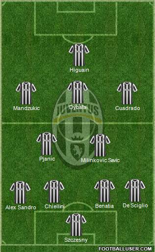 Juventus Formation 2017