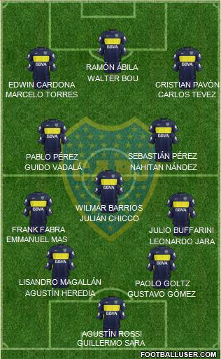 Boca Juniors Formation 2017