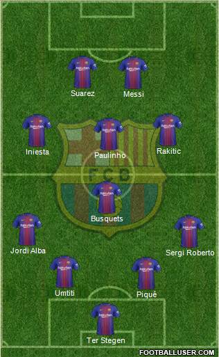 F.C. Barcelona Formation 2017