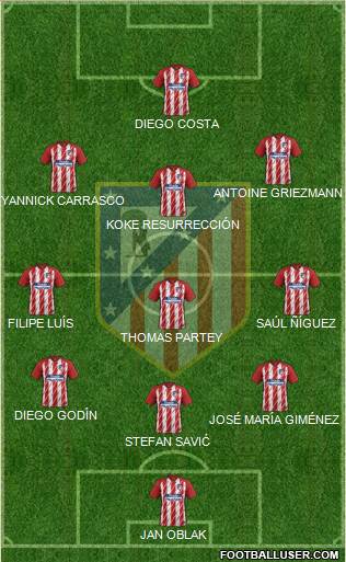 C. Atlético Madrid S.A.D. Formation 2017