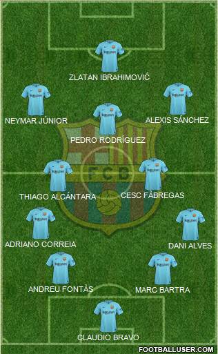 F.C. Barcelona Formation 2017