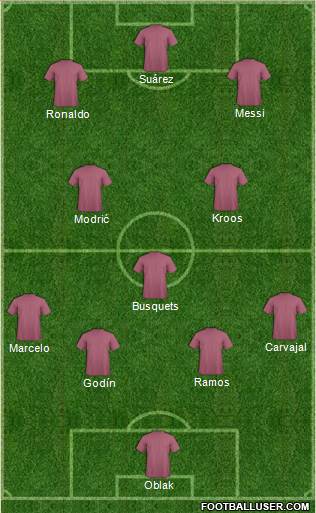 Dream Team 4-3-3 football formation