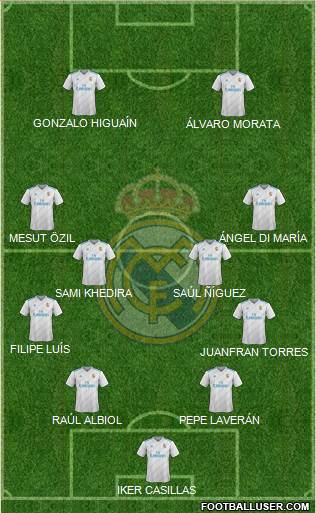 Real Madrid C.F. Formation 2017