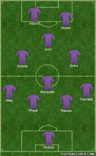 Dream Team Formation 2017