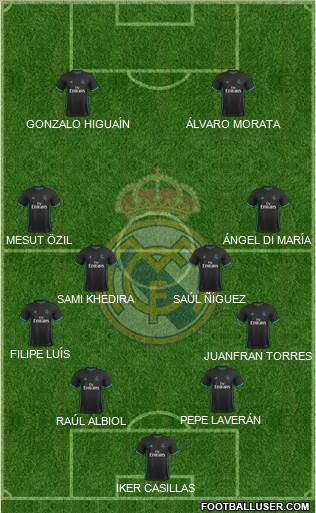 Real Madrid C.F. Formation 2017