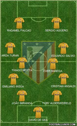 C. Atlético Madrid S.A.D. Formation 2017