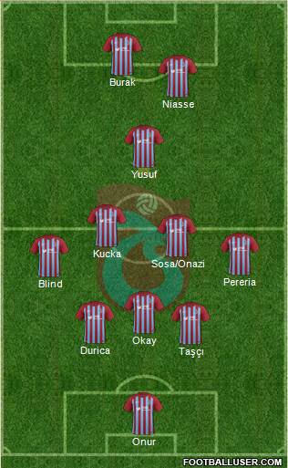 Trabzonspor Formation 2017