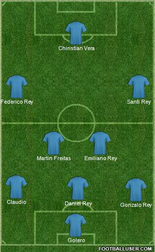 World Cup 2014 Team Formation 2017