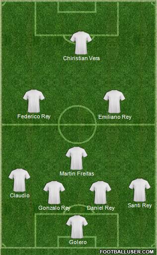 World Cup 2014 Team Formation 2017