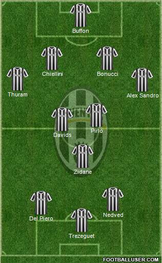 Juventus Formation 2017