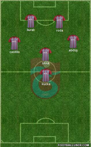 Trabzonspor Formation 2017