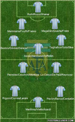 Argentina Formation 2017