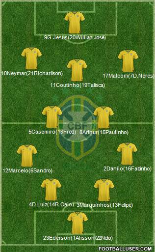 Brazil Formation 2017
