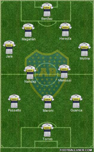 Boca Juniors Formation 2017