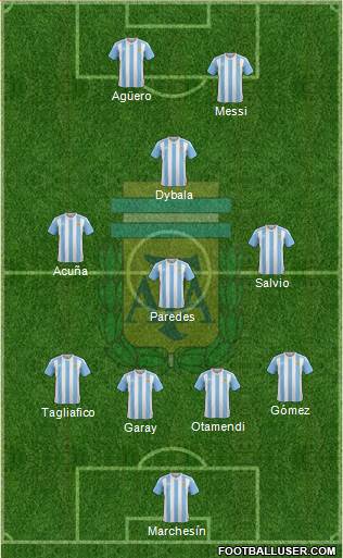 Argentina Formation 2017