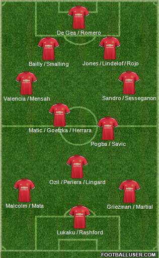 Manchester United Formation 2017